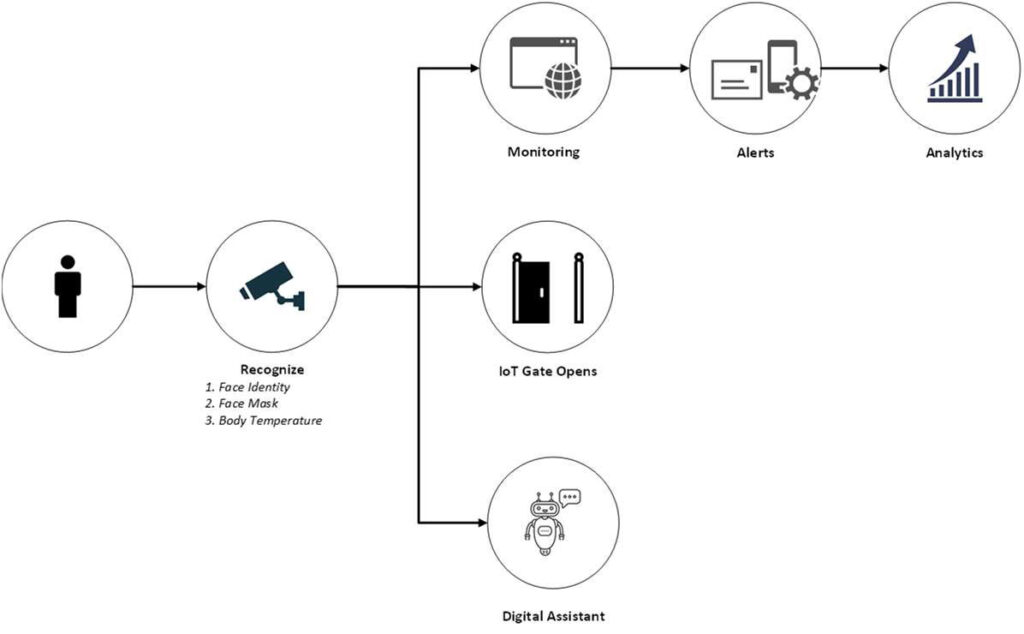 how smart check-in tools boost practice efficiency |... Microsoft