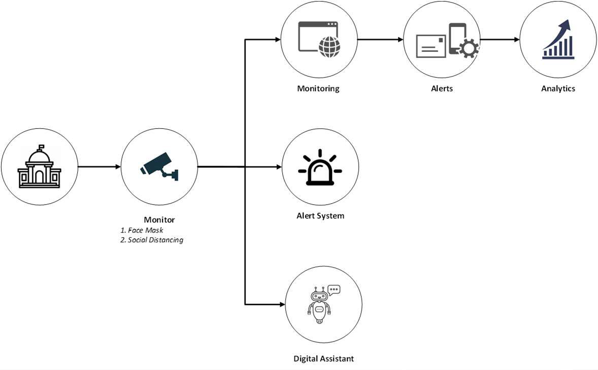 smart-monitoring--img-2